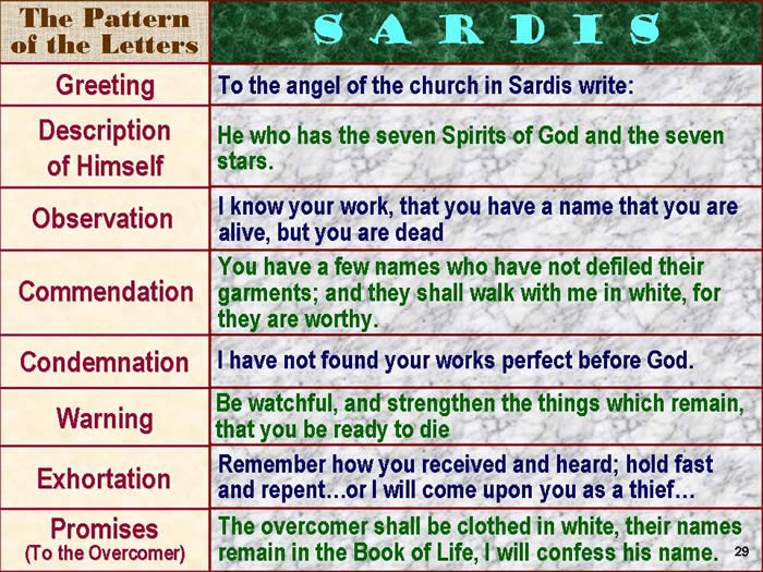 Pattern of the letter in the book of Revelation