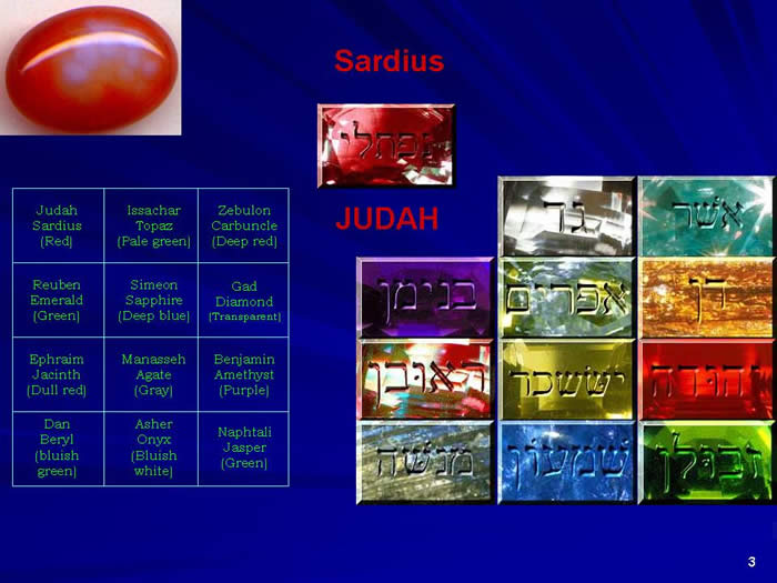 Sardius Stone and High Priest's breast plate